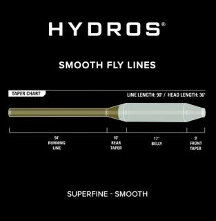 Orvis Hydros Superfine Floating perhosiima